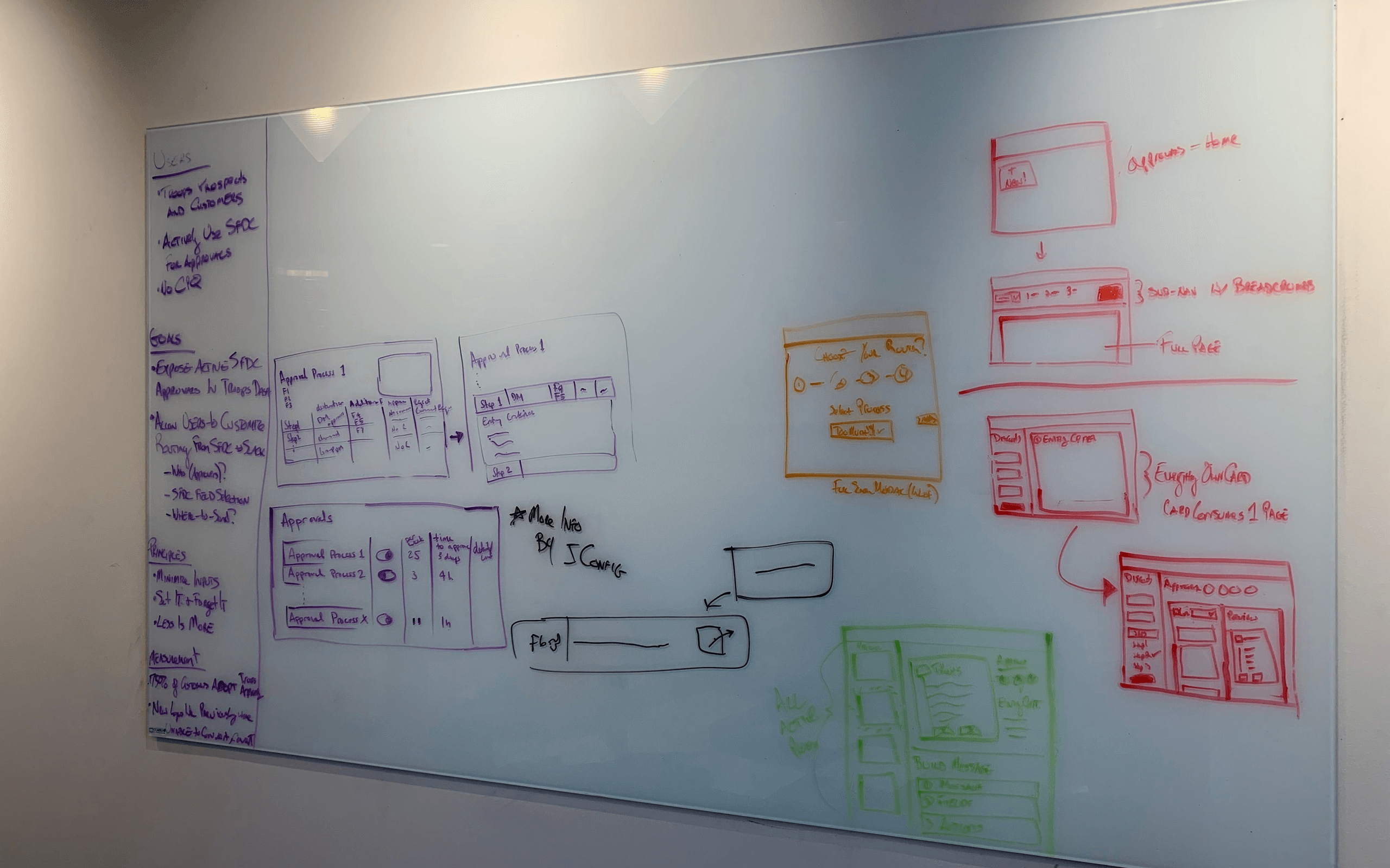 troops-design-jam-whiteboard